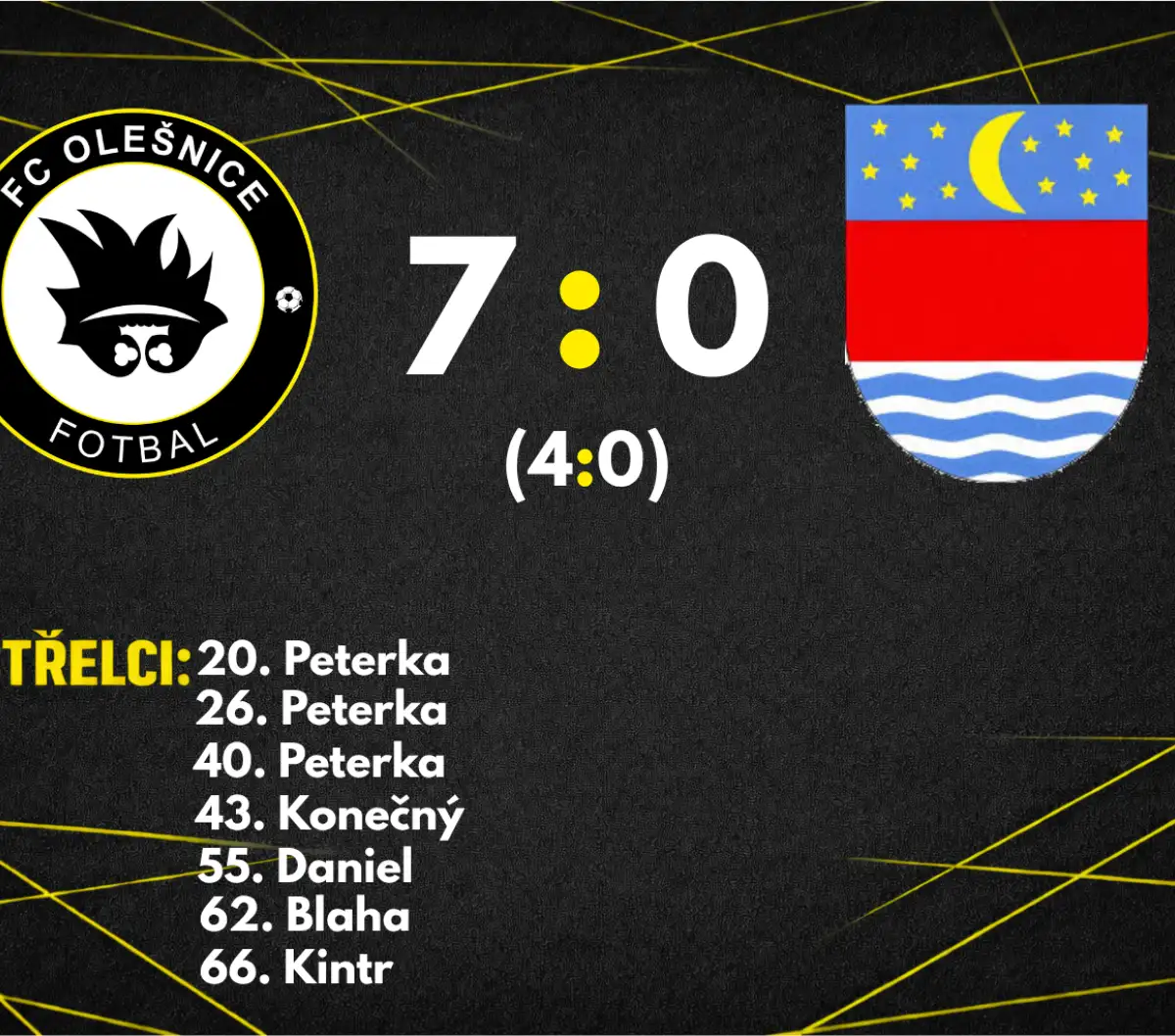 ✅ VÍTĚZSTVÍ | Suverénní výhru nad Skalicí odstartoval třetím hattrickem v sezoně Jirka Peterka