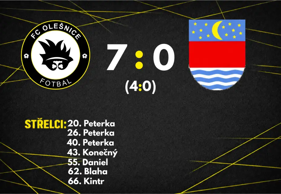 ✅ VÍTĚZSTVÍ | Suverénní výhru nad Skalicí odstartoval třetím hattrickem v sezoně Jirka Peterka